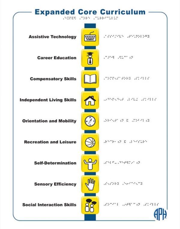 ECC Icon Poster with print and braille