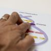 A hand of a man exploring the DNA replication tactile graphic.