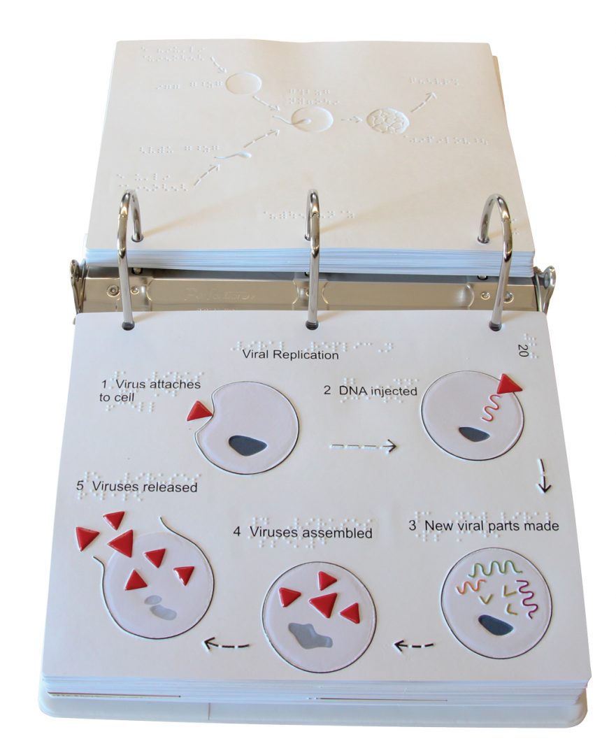 Tactile Graphics Kit  American Printing House