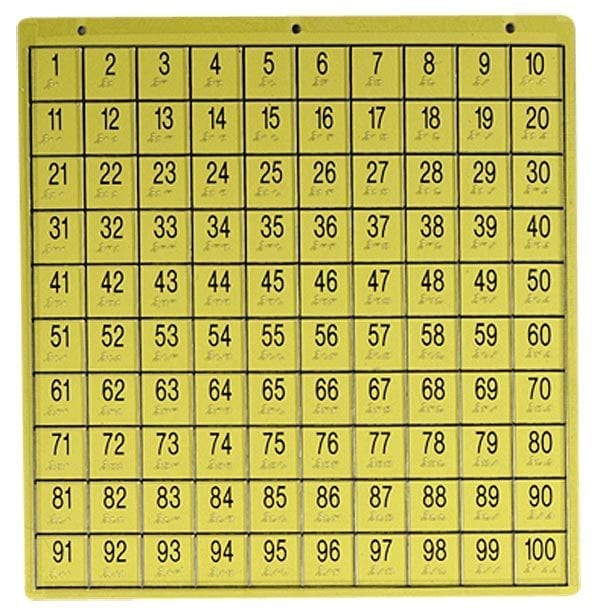 Number Board
