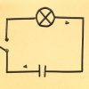 Tactile Graphic from Graph Benders Kit